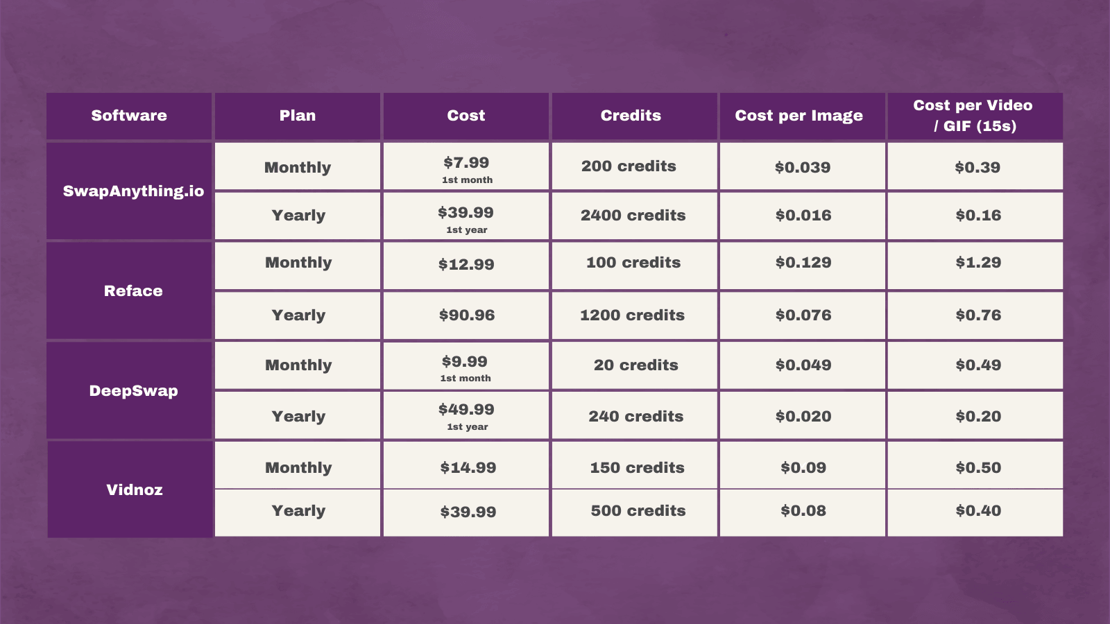 best-deepfake-apps-price-compare